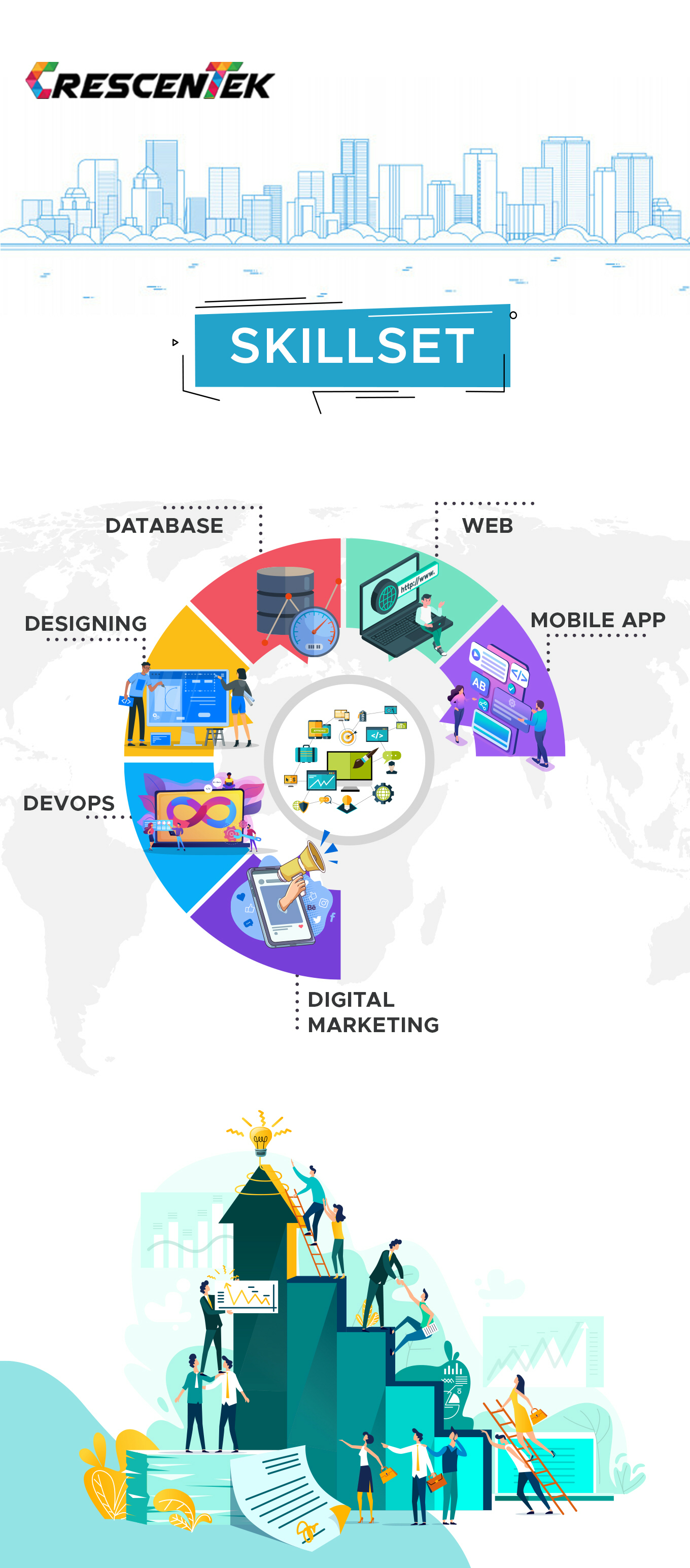 Crescentek-Skillset nw.pdf
