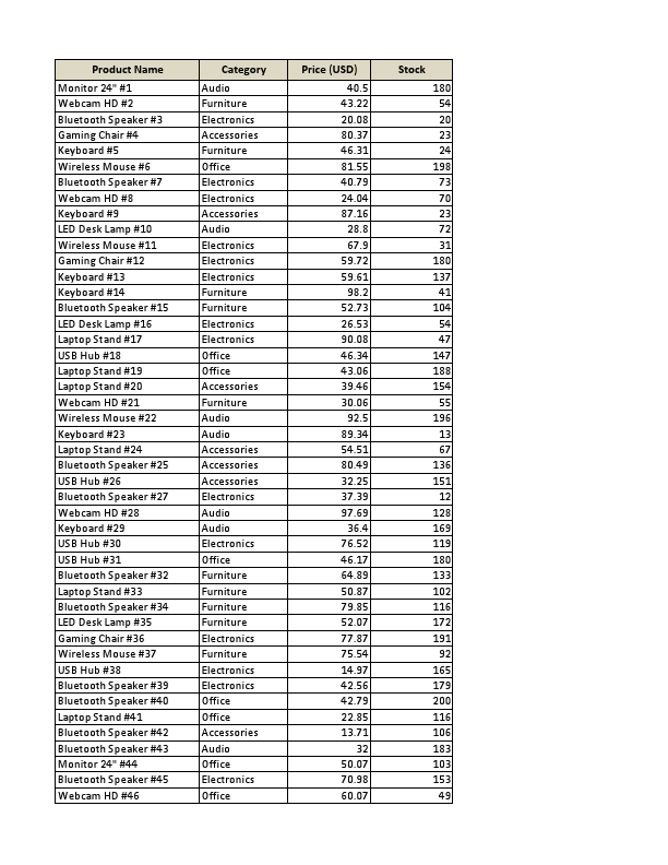 100_Product_Data_Entry.pdf