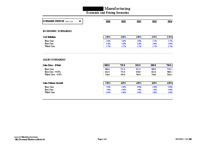 Manufucturing Financial Model 3.pdf