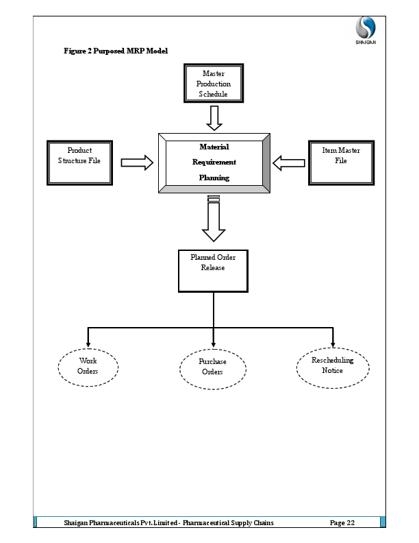 solution to key issues.pdf