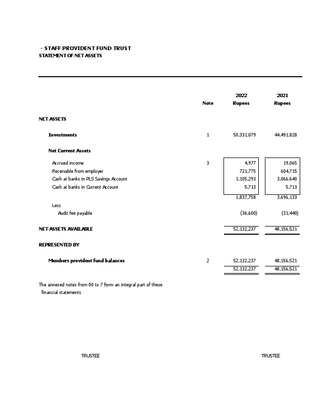BCD PROVIDENT FUNDS MANAGEMENT_FINANIAL STATEMENTS.pdf
