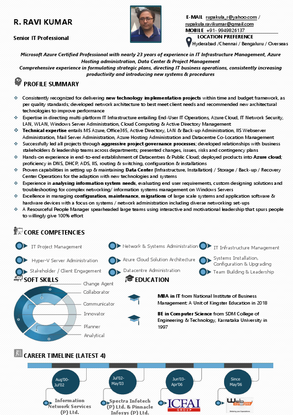 2021 - CV R.Ravikumar.pdf