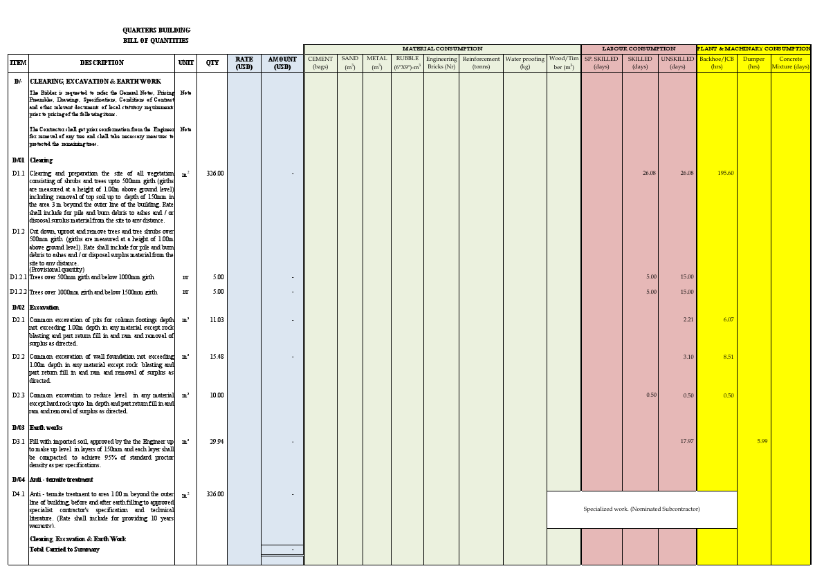 Civil Work BOQ-planswift.pdf