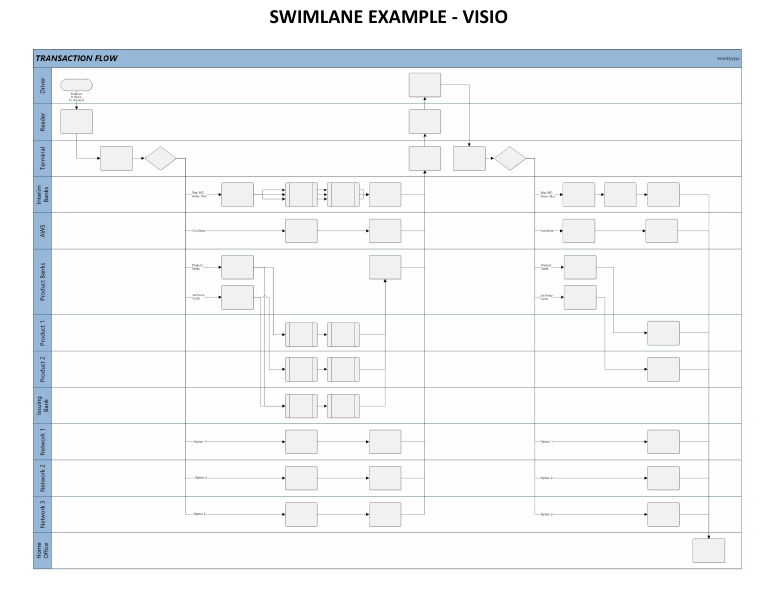 _ALL-IN-ONE-MASTER - FLOWCHARTS 060522.pdf