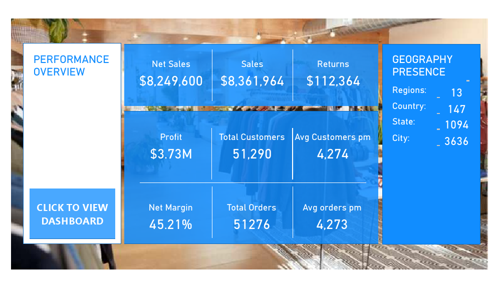 Ecommerce dashboard.pdf