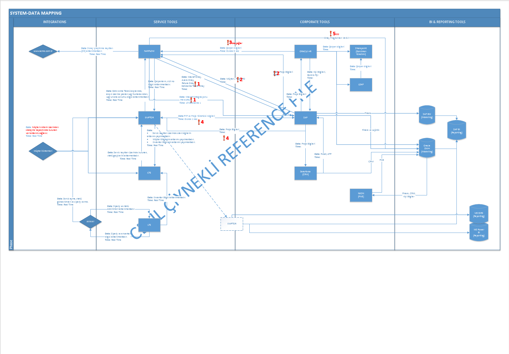 Reference CelilCiynekli - System-Data Mapping.pdf