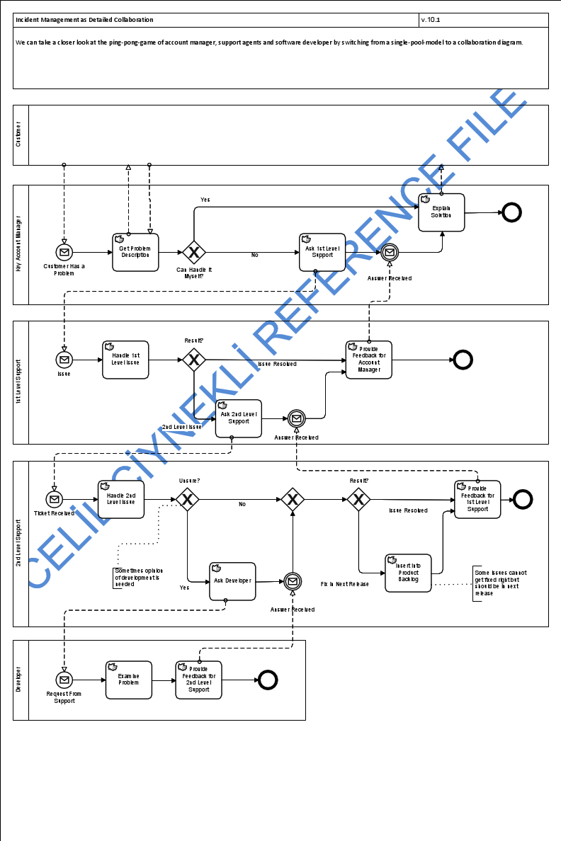 Reference CelilCiynekli - BPMN - Incident Management ITIL.pdf