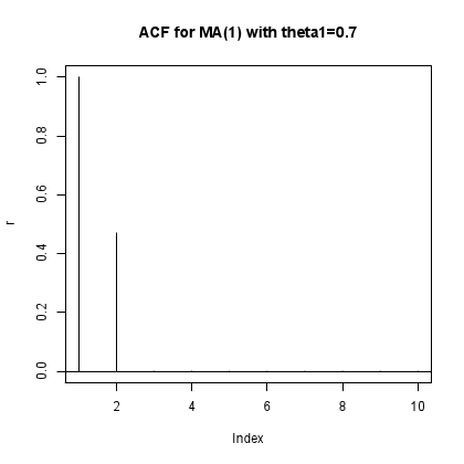 output graph on arma and acf.pdf