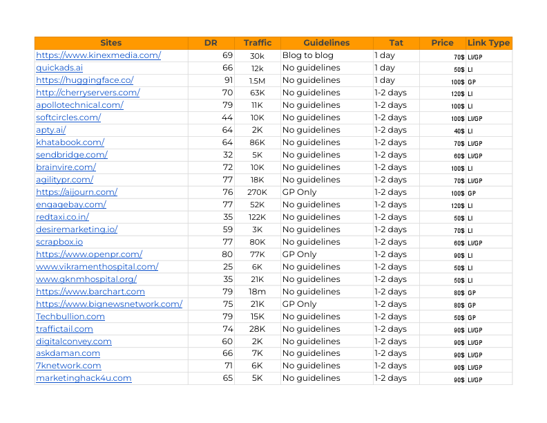 Suganth Paid Sites - SAAS Sites.pdf