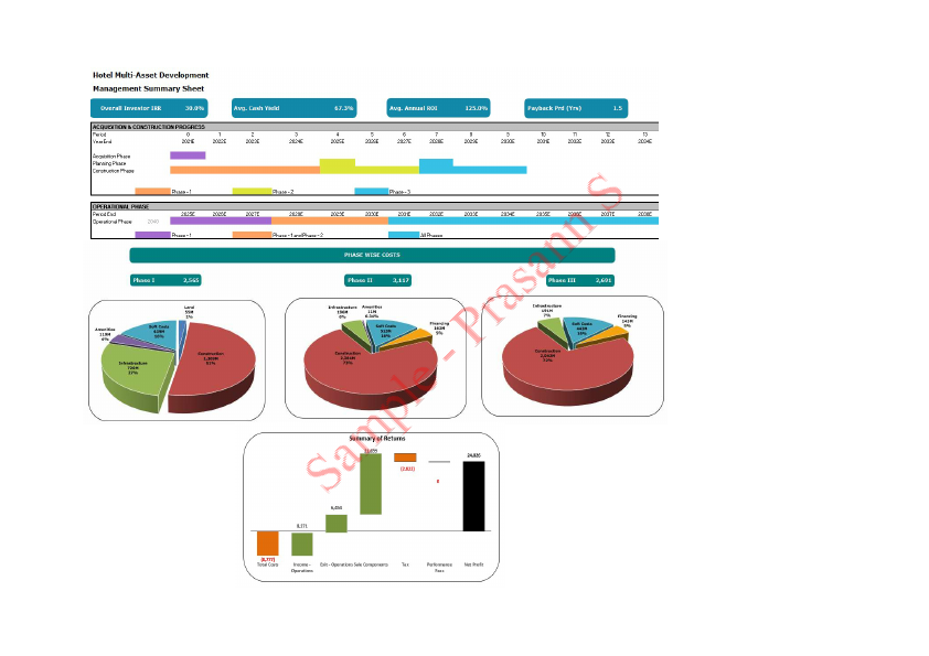 4_Multi Asset Hotel Development Sample.pdf