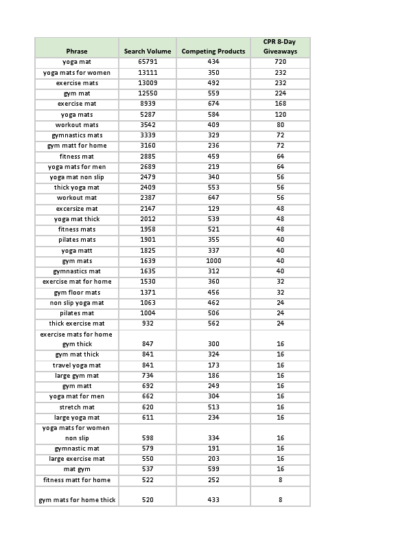 Foldable_Mat_Keywords_UK.pdf