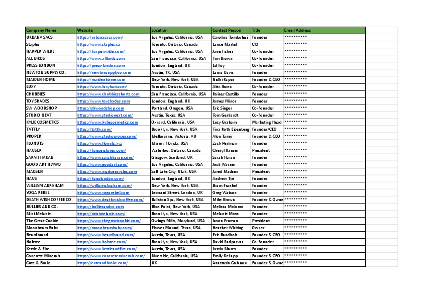List of E-commerce stores - Sheet1.pdf