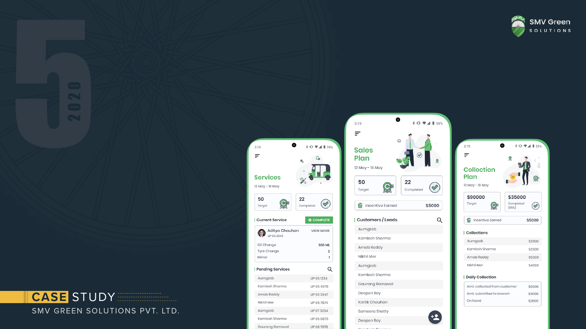 smv-case-study-cloudedots.pdf