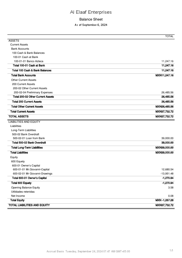 BalanceSheet 06-09-2024..pdf