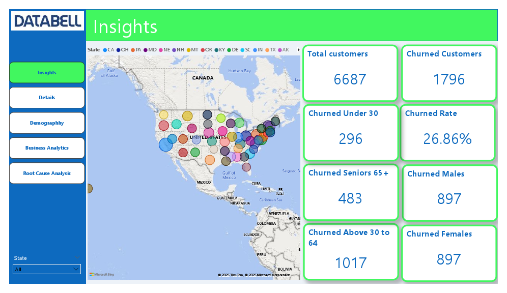 Churned Customers Analysis-Databel.pdf