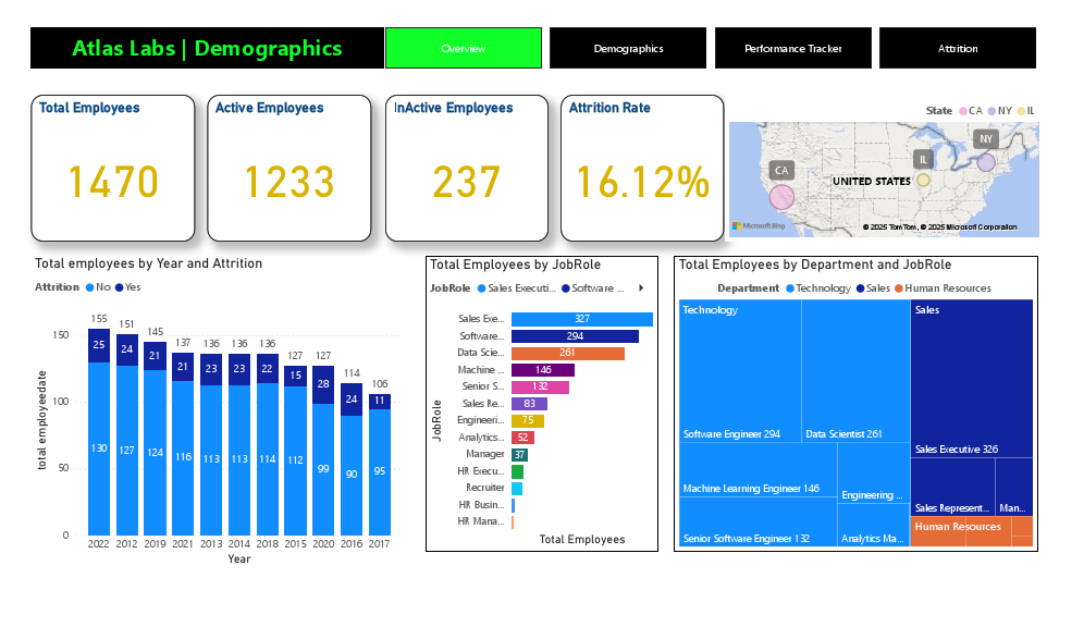 HR Analytics - Atlas Labs - Copy.pdf