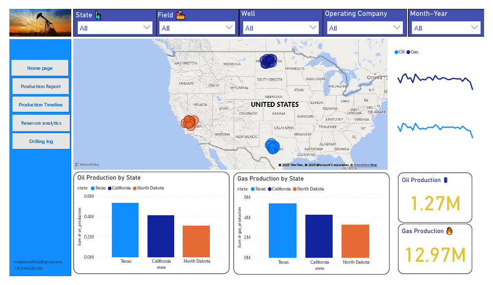 Oil & Gas Production Analysis.pdf