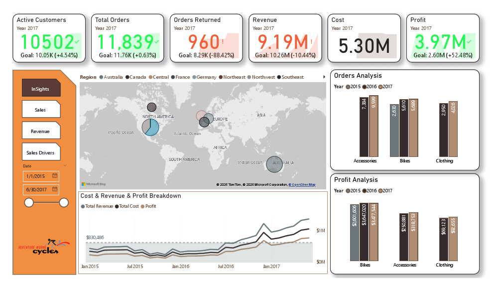 AW Sales_dashboard v2.0.pdf