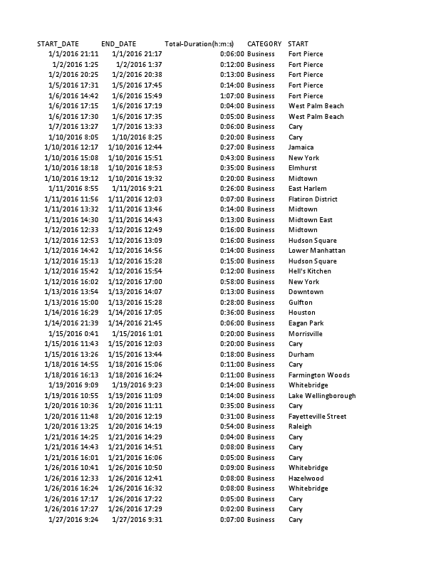UberDataset (version 1).xlsb.pdf