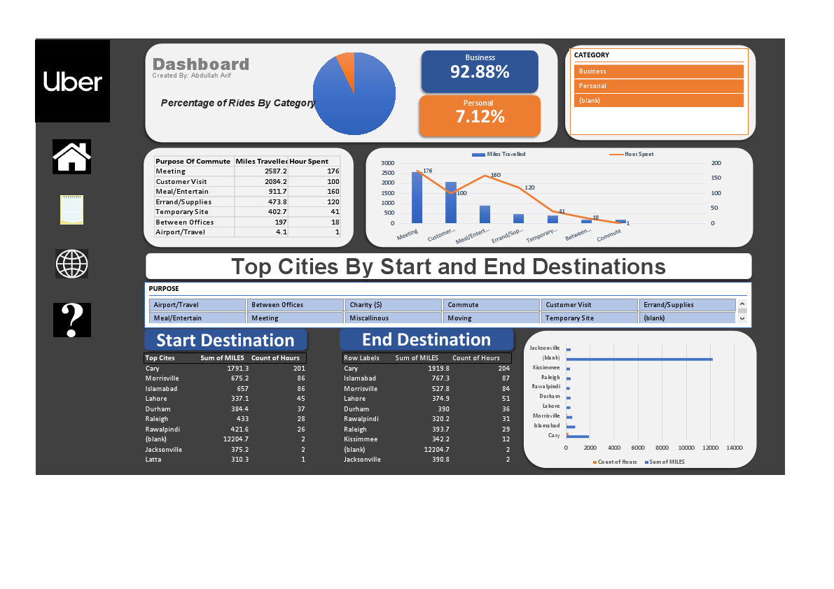UberDataset (version 3.pdf