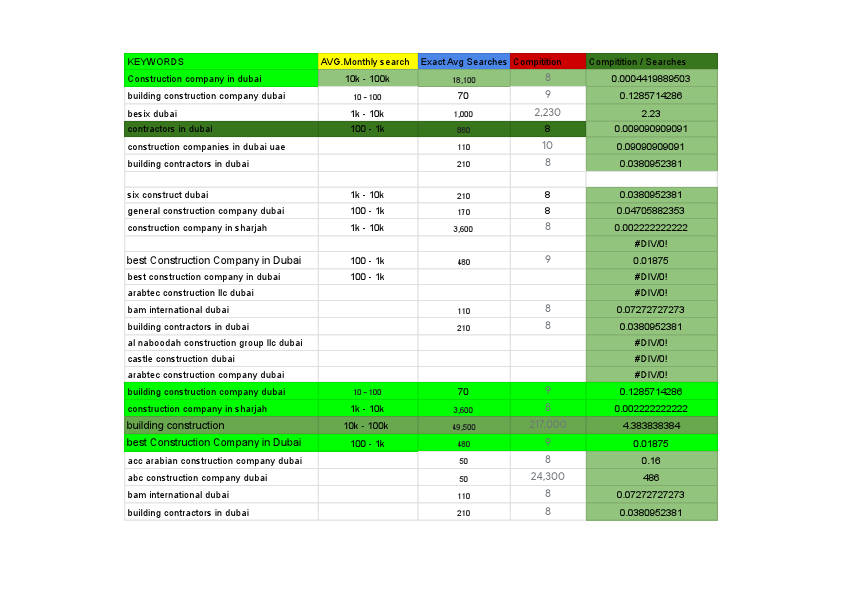 Construction+company+in+Dubai.pdf