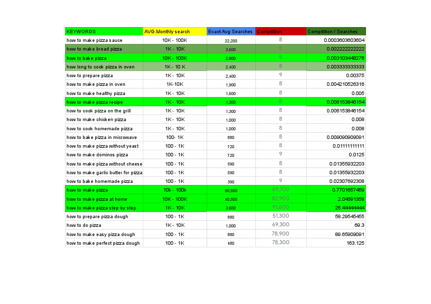 How to make pizza.pdf