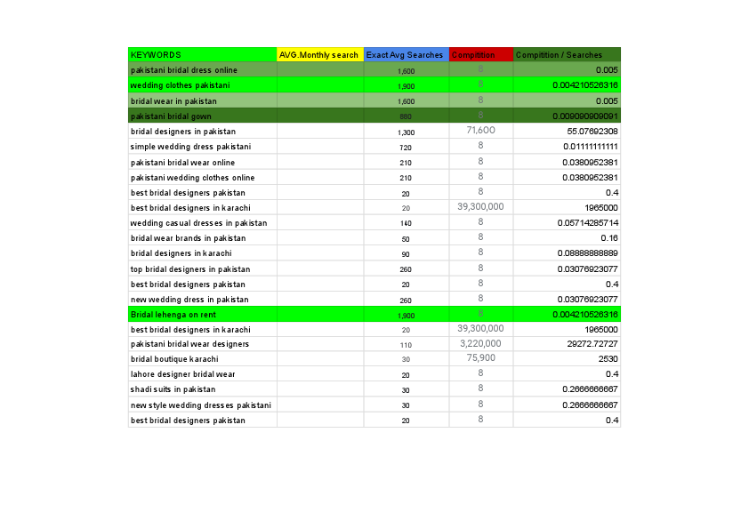 bridal wear in pakistan.pdf