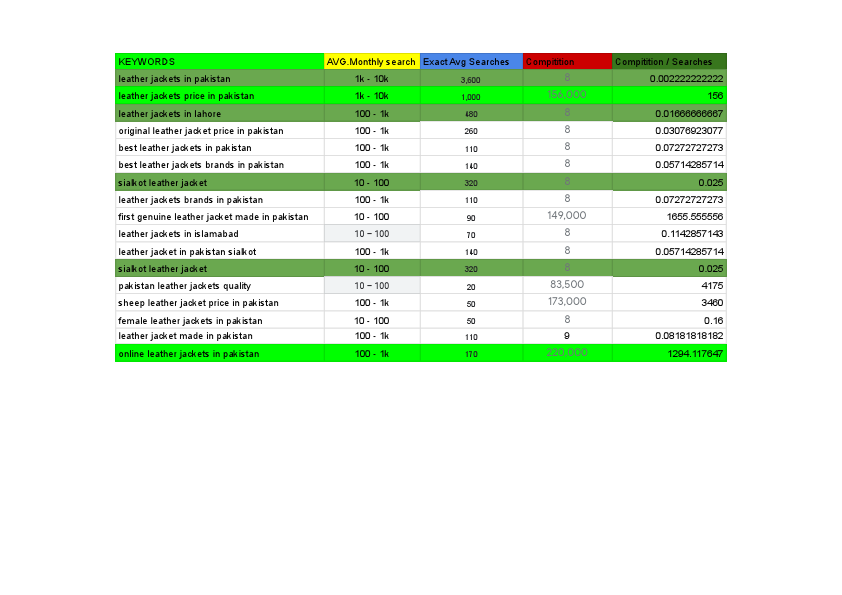 leather jackets in pakistan.pdf