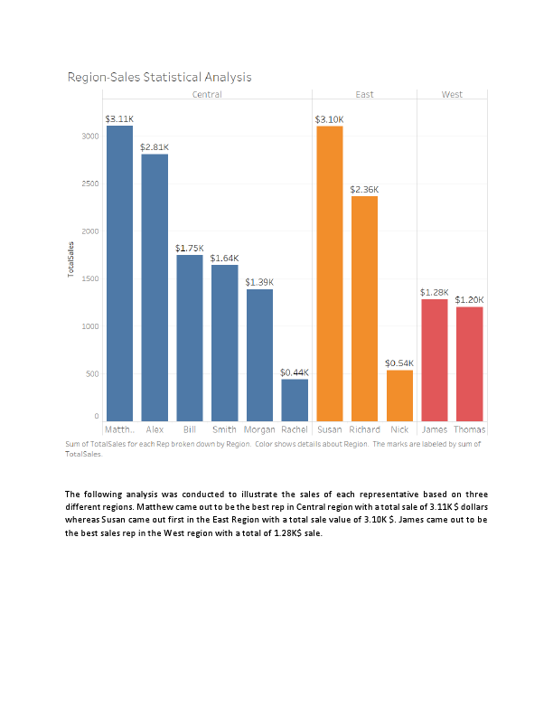 Tableau Portfolio - Arsalan Chaudhary.pdf