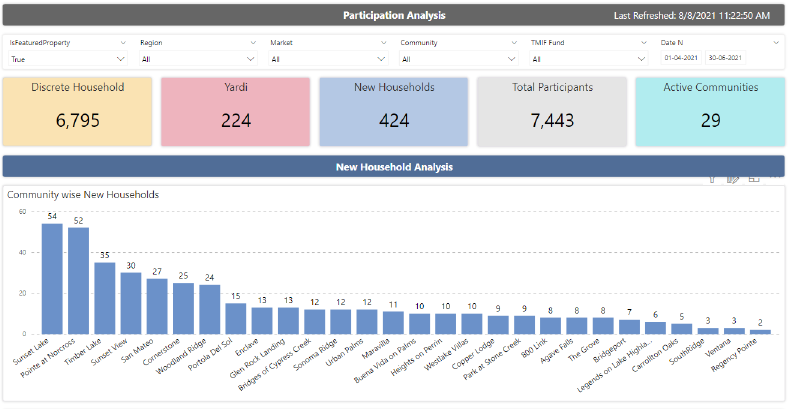Power BI Portfolio 1.pdf