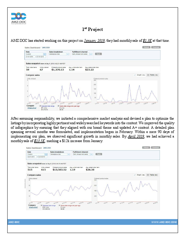 Sales Growth & PPC Improvement Portfolio..pdf
