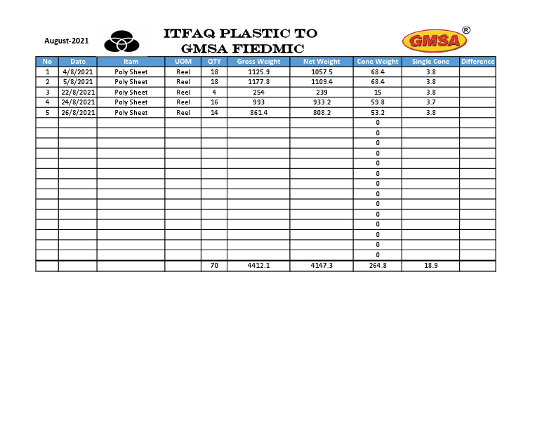 Poly Sheet InWard (Aug-2021).pdf