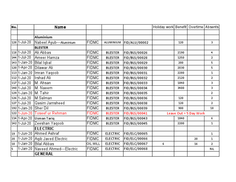 Salery Report October 2020.pdf
