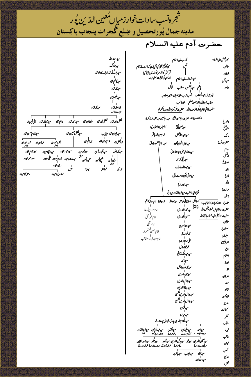 Islamic Post Finally Shajra.pdf