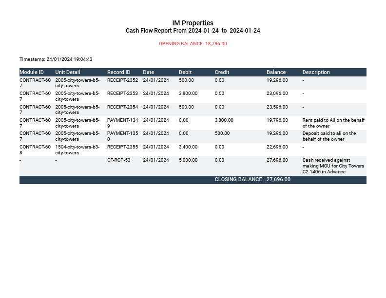 Cash Flow Report  - 24-01-2024.pdf