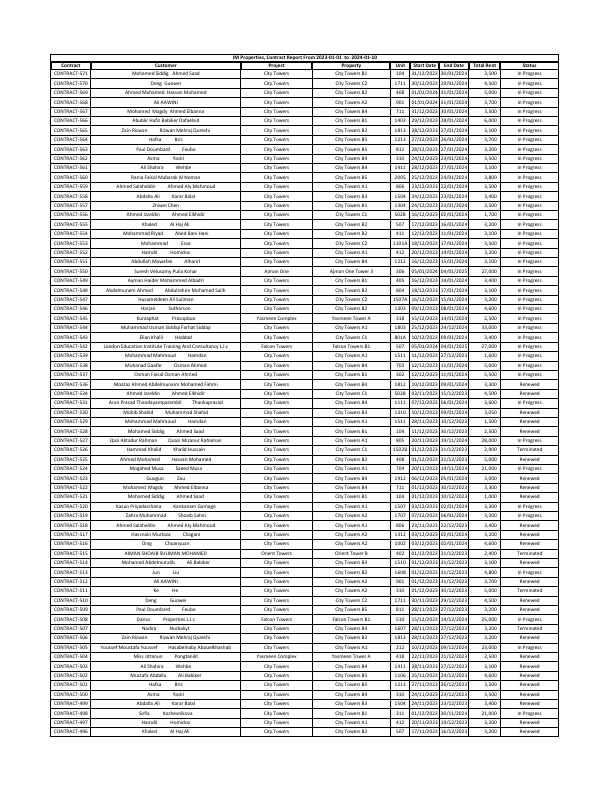 Contract Status Report From 2023-01-01  to  2023-01-10 (1).pdf