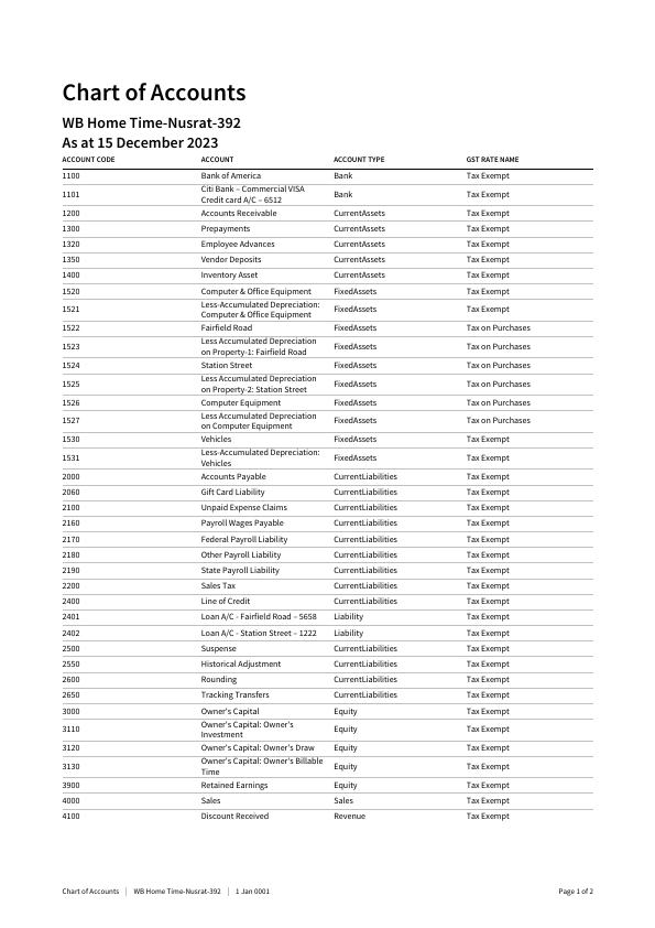 Chart of Accounts.pdf