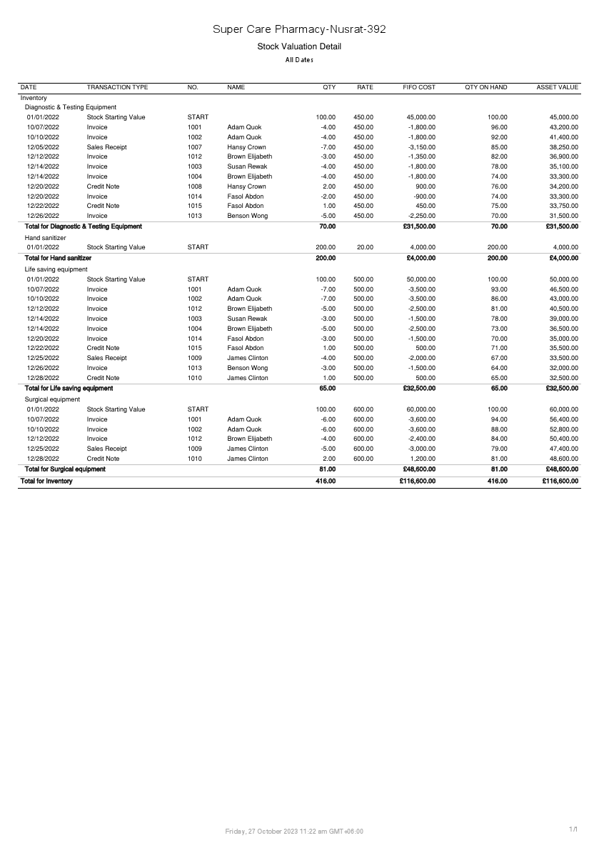 Stock Valuation Detail.pdf