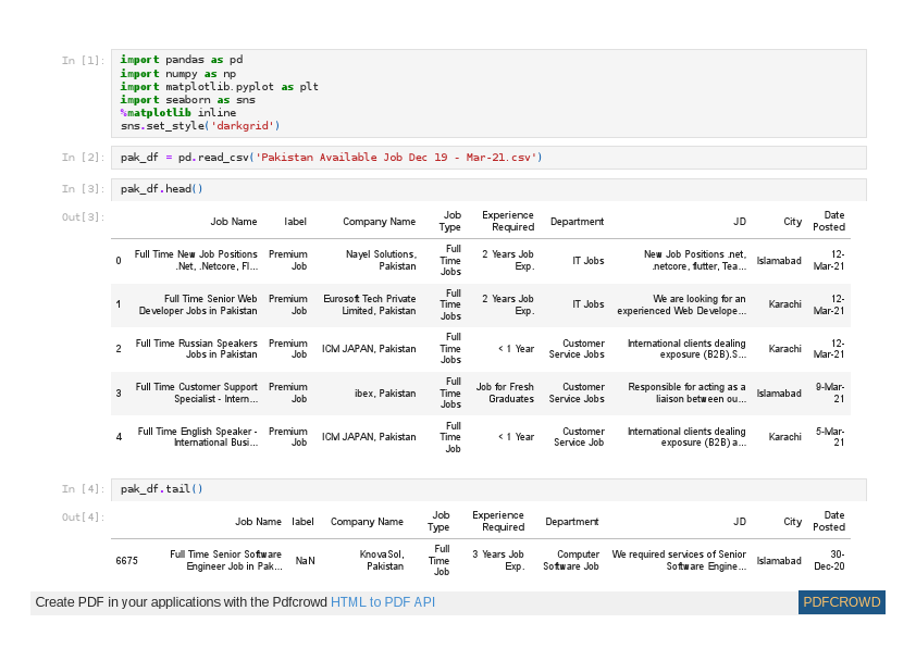 Pakistan Available Job 2019 Dec Datasets.html.pdf