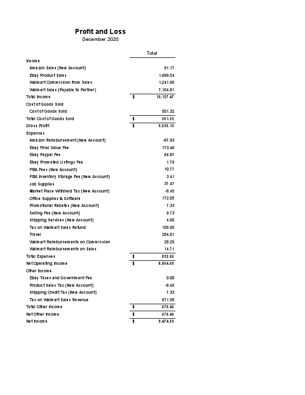 Profit+and+Loss December 2020.pdf