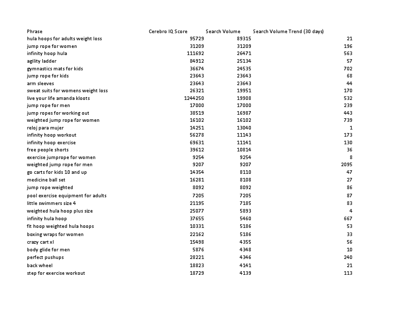 US_Cerebro_B07P2F2YHT.pdf