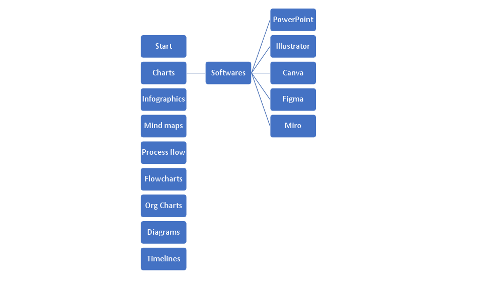 Charts and graphs examples.pdf
