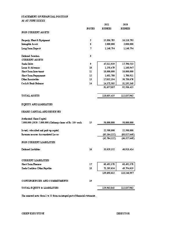 Balance sheet,P&L.pdf