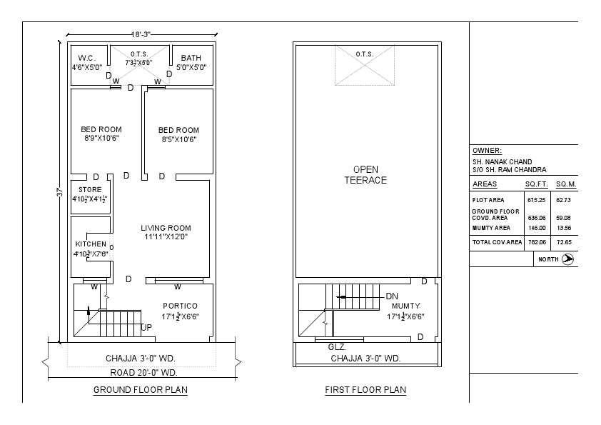 NANAK CHAND PLAN.pdf