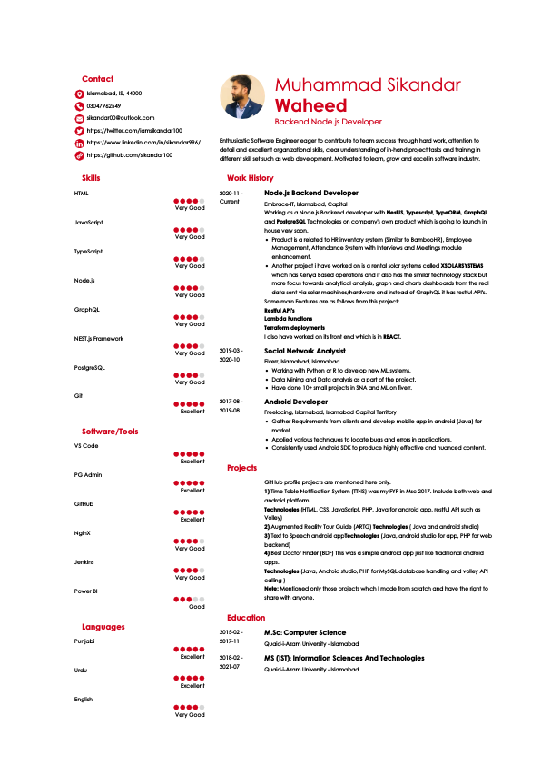 M.Sikandar CV (Node.js Backend).pdf