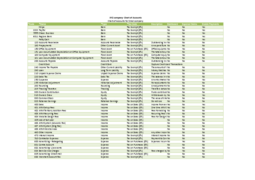 ChartOfAccounts for Sample Software company.pdf