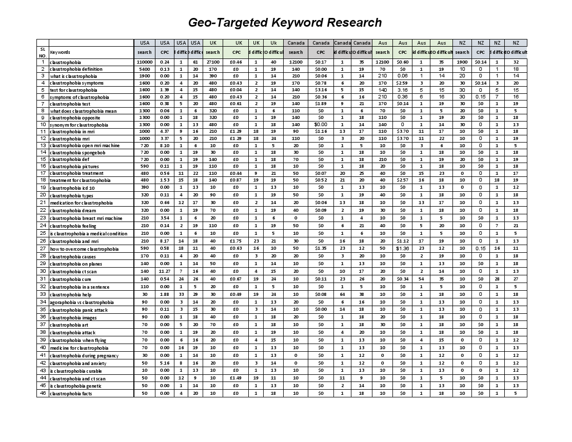 Geo-Targeted Keyword Research.pdf