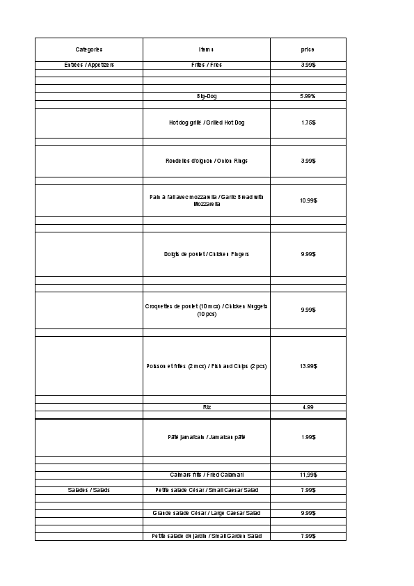 Scrape resturant information.pdf