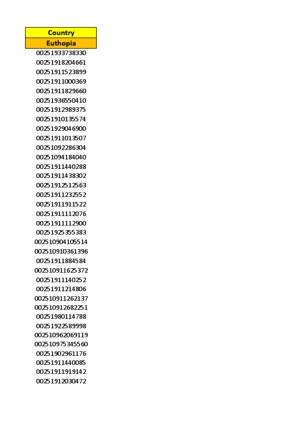 Scrape Phone numbers of a showrooom in euthopia.pdf