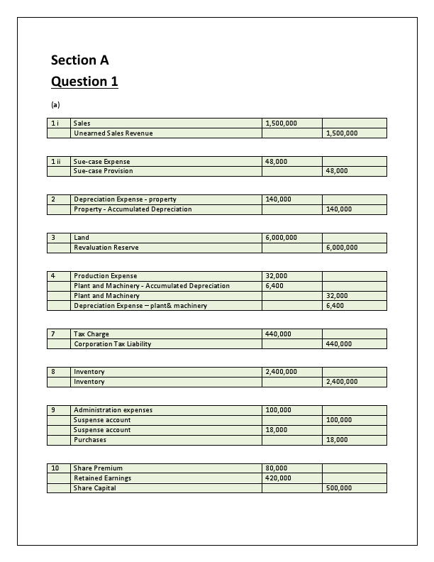 Accounting Assignment Accounting Assignment Accounting Assignment Financial Accounting Financial Accounting Accounting and finance accounting and finance cost accounting mangerial test.pdf
